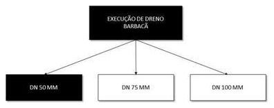 Árvore de fatores da composição SINAPI 102726 — diagrama oficial de variantes do serviço