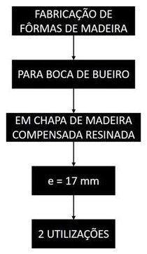Árvore de fatores da composição SINAPI 102727 — diagrama oficial de variantes do serviço