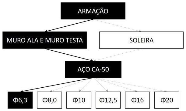Árvore de fatores da composição SINAPI 102728 — diagrama oficial de variantes do serviço