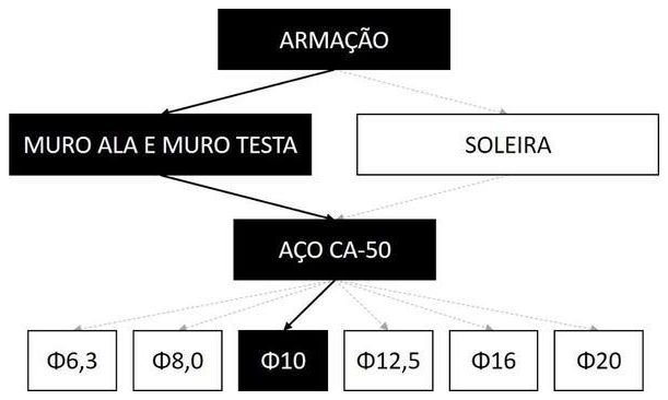 Árvore de fatores da composição SINAPI 102730 — diagrama oficial de variantes do serviço
