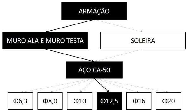 Árvore de fatores da composição SINAPI 102731 — diagrama oficial de variantes do serviço
