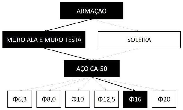 Árvore de fatores da composição SINAPI 102732 — diagrama oficial de variantes do serviço