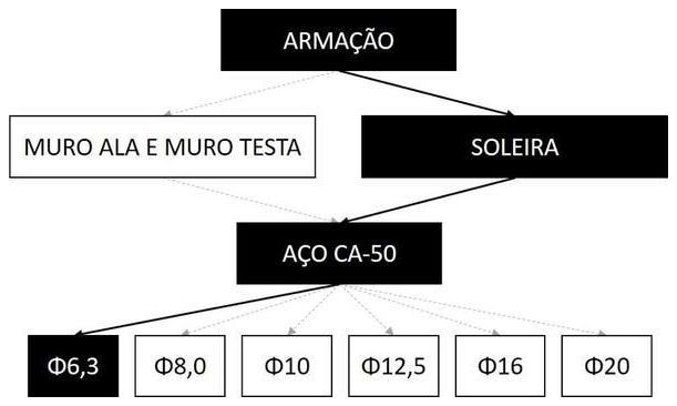 Árvore de fatores da composição SINAPI 102734 — diagrama oficial de variantes do serviço