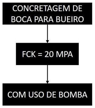 Árvore de fatores da composição SINAPI 102736 — diagrama oficial de variantes do serviço