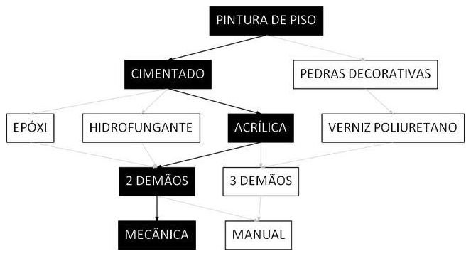 Árvore de fatores da composição SINAPI 102804 — diagrama oficial de variantes do serviço