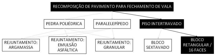 Árvore de fatores da composição SINAPI 102988 — diagrama oficial de variantes do serviço