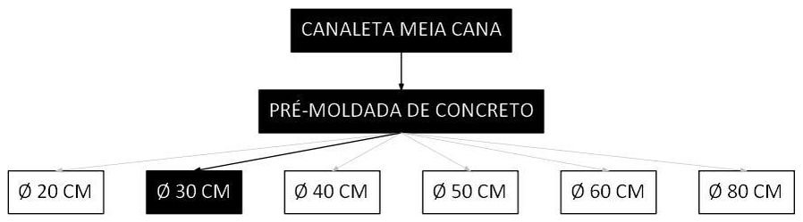 Árvore de fatores da composição SINAPI 102990 — diagrama oficial de variantes do serviço