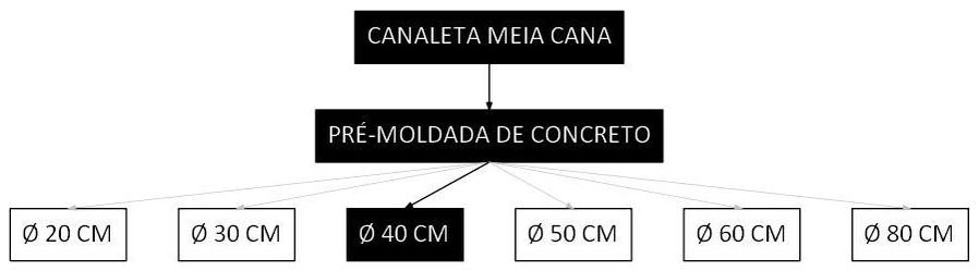 Árvore de fatores da composição SINAPI 102991 — diagrama oficial de variantes do serviço