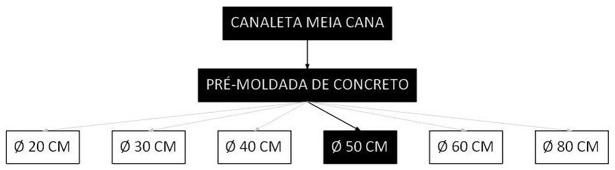 Árvore de fatores da composição SINAPI 102992 — diagrama oficial de variantes do serviço