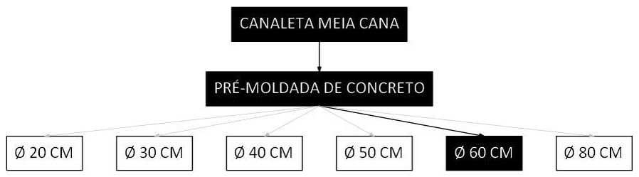 Árvore de fatores da composição SINAPI 102993 — diagrama oficial de variantes do serviço