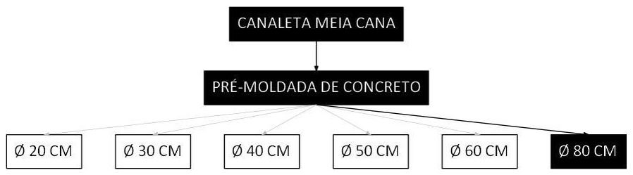 Árvore de fatores da composição SINAPI 102994 — diagrama oficial de variantes do serviço