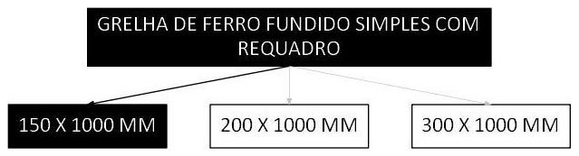 Árvore de fatores da composição SINAPI 103001 — diagrama oficial de variantes do serviço