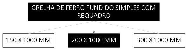 Árvore de fatores da composição SINAPI 103002 — diagrama oficial de variantes do serviço