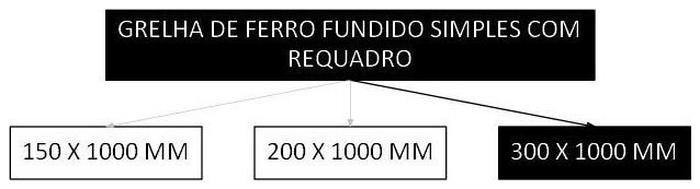 Árvore de fatores da composição SINAPI 103003 — diagrama oficial de variantes do serviço