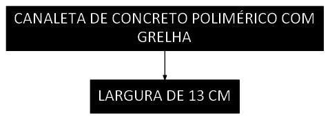 Árvore de fatores da composição SINAPI 103004 — diagrama oficial de variantes do serviço