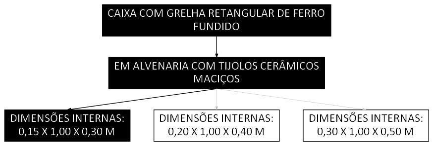 Árvore de fatores da composição SINAPI 103005 — diagrama oficial de variantes do serviço