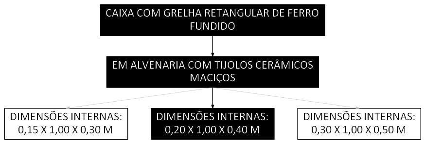 Árvore de fatores da composição SINAPI 103006 — diagrama oficial de variantes do serviço