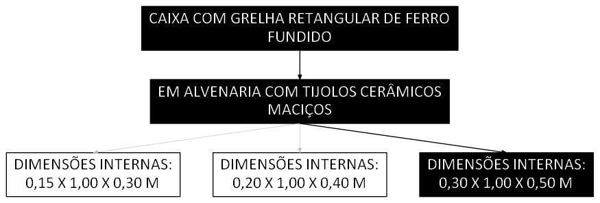 Árvore de fatores da composição SINAPI 103007 — diagrama oficial de variantes do serviço