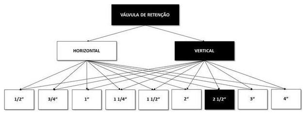 Árvore de fatores da composição SINAPI 103009 — diagrama oficial de variantes do serviço