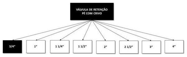 Árvore de fatores da composição SINAPI 103010 — diagrama oficial de variantes do serviço