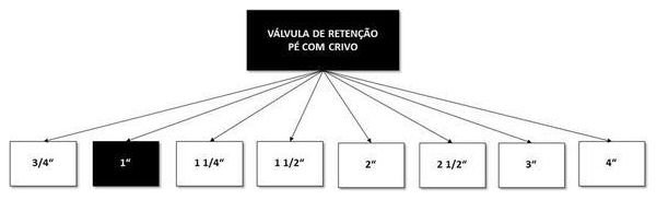 Árvore de fatores da composição SINAPI 103011 — diagrama oficial de variantes do serviço