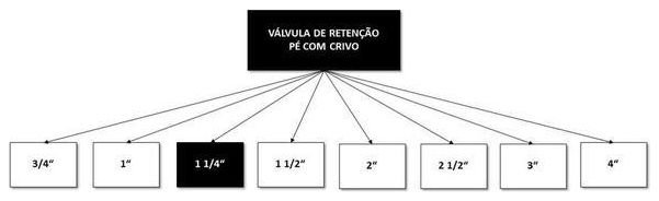 Árvore de fatores da composição SINAPI 103012 — diagrama oficial de variantes do serviço