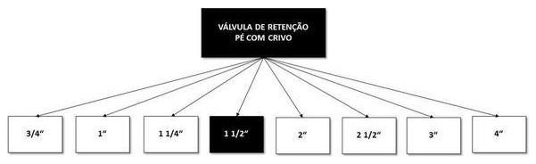 Árvore de fatores da composição SINAPI 103013 — diagrama oficial de variantes do serviço
