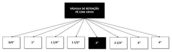 Árvore de fatores da composição SINAPI 103014 — diagrama oficial de variantes do serviço
