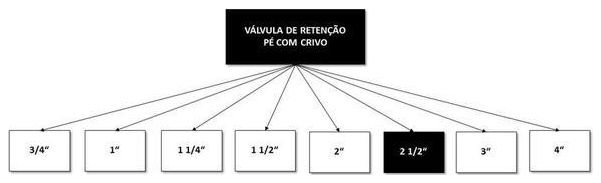 Árvore de fatores da composição SINAPI 103015 — diagrama oficial de variantes do serviço