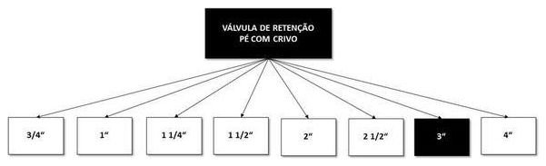 Árvore de fatores da composição SINAPI 103016 — diagrama oficial de variantes do serviço