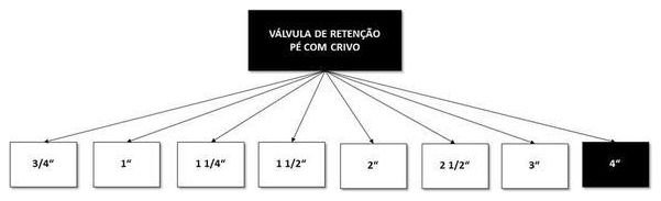 Árvore de fatores da composição SINAPI 103017 — diagrama oficial de variantes do serviço