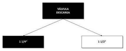Árvore de fatores da composição SINAPI 103018 — diagrama oficial de variantes do serviço