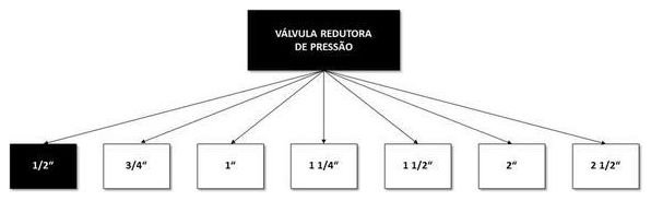 Árvore de fatores da composição SINAPI 103020 — diagrama oficial de variantes do serviço