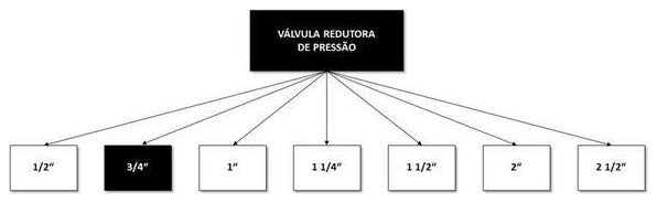 Árvore de fatores da composição SINAPI 103021 — diagrama oficial de variantes do serviço