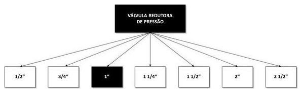 Árvore de fatores da composição SINAPI 103022 — diagrama oficial de variantes do serviço