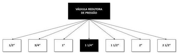 Árvore de fatores da composição SINAPI 103023 — diagrama oficial de variantes do serviço