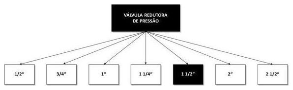 Árvore de fatores da composição SINAPI 103024 — diagrama oficial de variantes do serviço