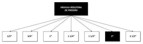 Árvore de fatores da composição SINAPI 103025 — diagrama oficial de variantes do serviço