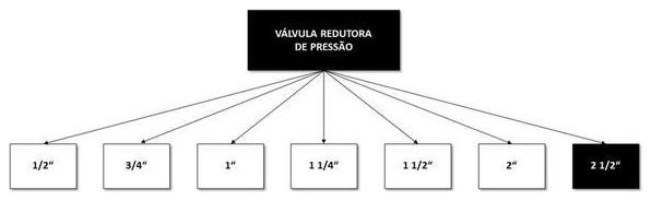 Árvore de fatores da composição SINAPI 103026 — diagrama oficial de variantes do serviço