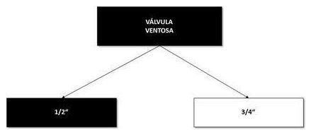 Árvore de fatores da composição SINAPI 103027 — diagrama oficial de variantes do serviço