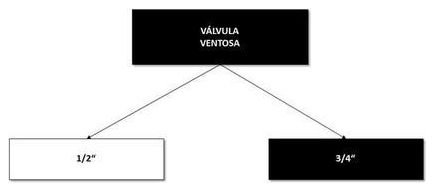 Árvore de fatores da composição SINAPI 103028 — diagrama oficial de variantes do serviço