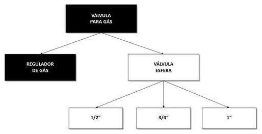 Árvore de fatores da composição SINAPI 103029 — diagrama oficial de variantes do serviço