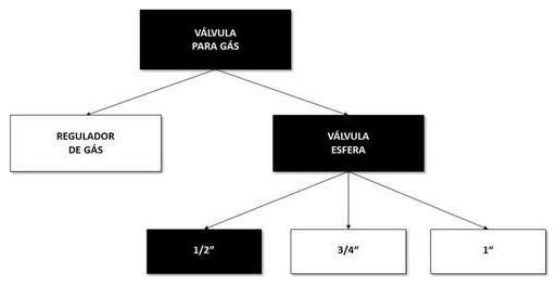 Árvore de fatores da composição SINAPI 103030 — diagrama oficial de variantes do serviço