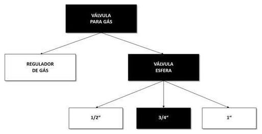 Árvore de fatores da composição SINAPI 103031 — diagrama oficial de variantes do serviço