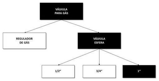 Árvore de fatores da composição SINAPI 103032 — diagrama oficial de variantes do serviço