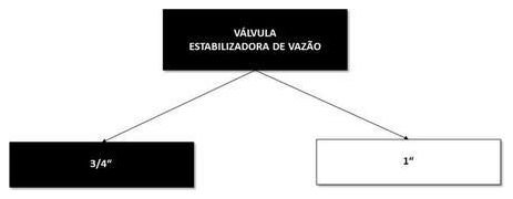 Árvore de fatores da composição SINAPI 103034 — diagrama oficial de variantes do serviço