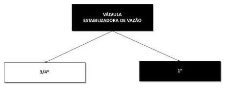 Árvore de fatores da composição SINAPI 103035 — diagrama oficial de variantes do serviço