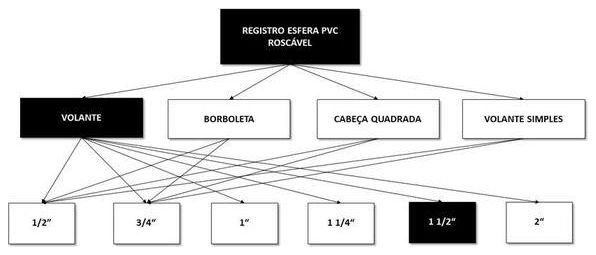 Árvore de fatores da composição SINAPI 103039 — diagrama oficial de variantes do serviço