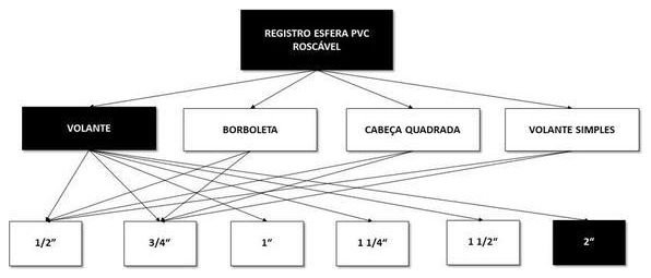 Árvore de fatores da composição SINAPI 103040 — diagrama oficial de variantes do serviço
