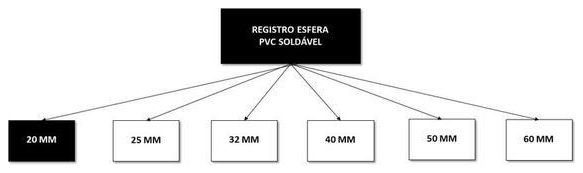 Árvore de fatores da composição SINAPI 103047 — diagrama oficial de variantes do serviço